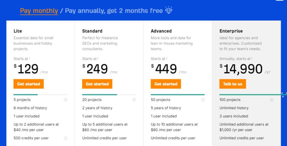 Ahrefs New Pricing